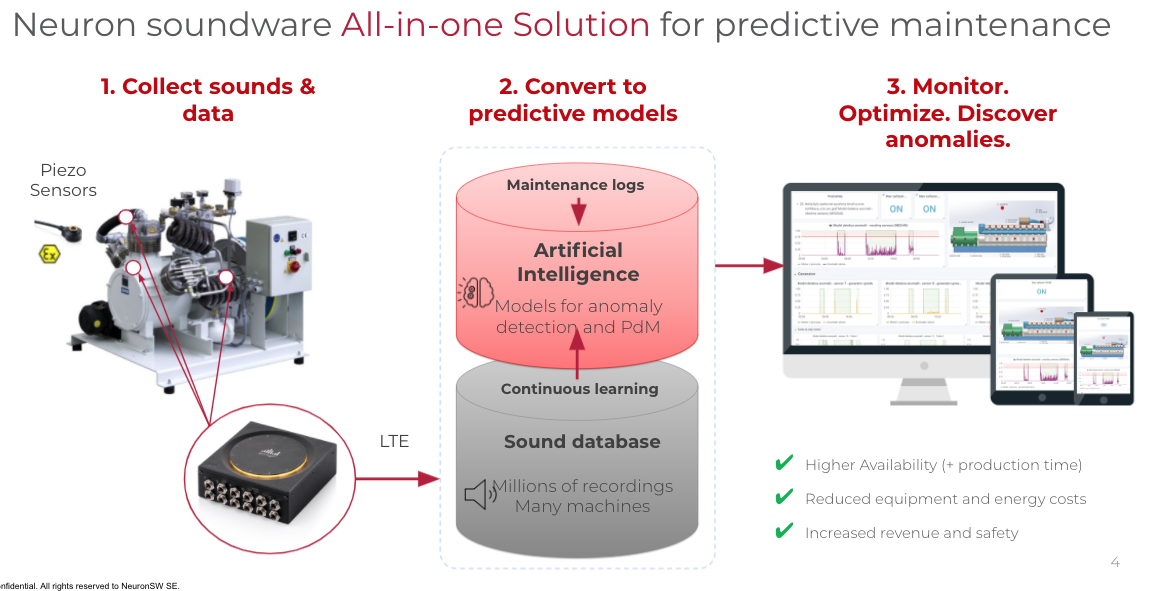 Neuron Soundware all.in.one solution for predictive maintenance